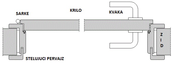 ugradnja sobna vrata